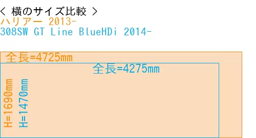 #ハリアー 2013- + 308SW GT Line BlueHDi 2014-